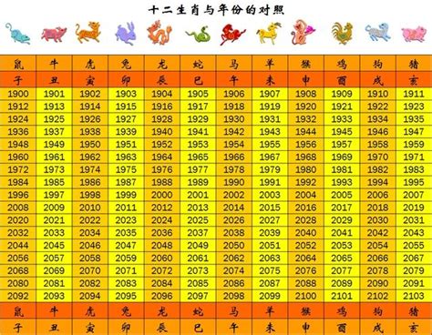 94年次屬什麼|生肖、歲次、年代歸類對照